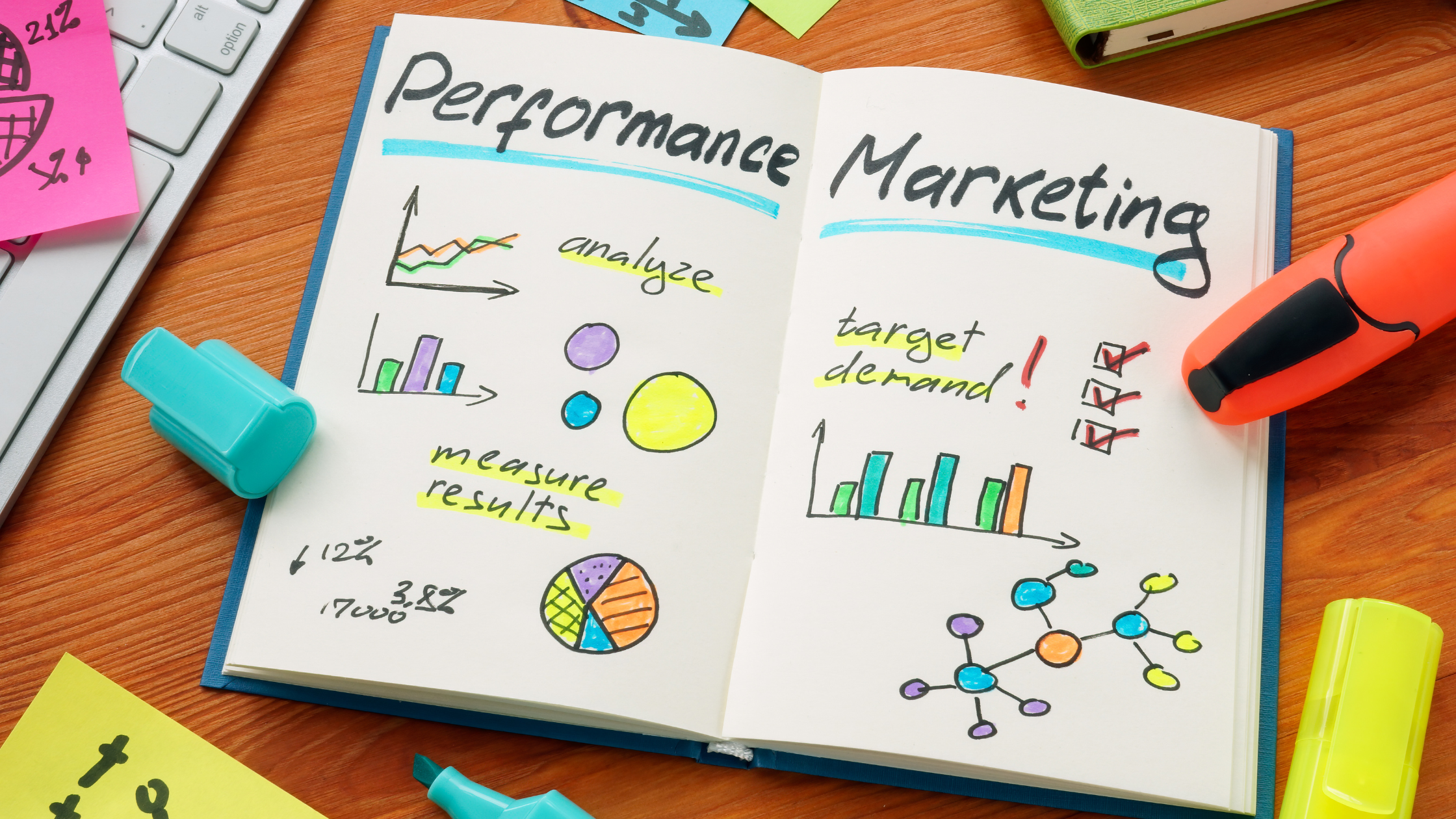 Types Of Performance Marketing To Know